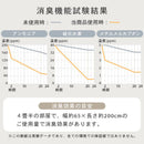 防滑・防水・消臭 ペット専用マット