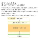 ベビーマット 日本製 ベビーマット ベビー布団 約厚さ8cm 固綿入り 厚手 添い寝 お昼寝 おむつ交換 赤ちゃん 子供 敷き布団 座布団 ベビーふとん プレイマット ぼん家具
