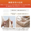 4層プレミアム毛布〔SD〕 毛布 ブランケット セミダブル 2枚合わせ 中綿入り 厚手毛布 フランネル マイクロファイバー 暖かい おしゃれ 起毛 洗える あったか毛布 抗菌 防臭 ぼん家具