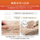 4層プレミアム敷きパッド〔D〕 敷きパッド ダブル 140×200 厚手 ベッドパッド 敷き毛布 冬 マイクロファイバー 暖かい 起毛 洗える 抗菌 防臭 低ホル ゴム付き アルミシート入り ぼん家具