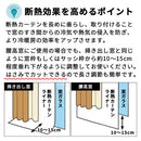 断熱カーテンライナー　レースリーフ〔100×225cm〕 断熱カーテンライナー 断熱カーテン カーテンライナー 断熱 シート 遮熱 カーテン 採光 省エネ 抗菌 防カビ UVカット 掃き出し窓 2枚 100×225cm ぼん家具